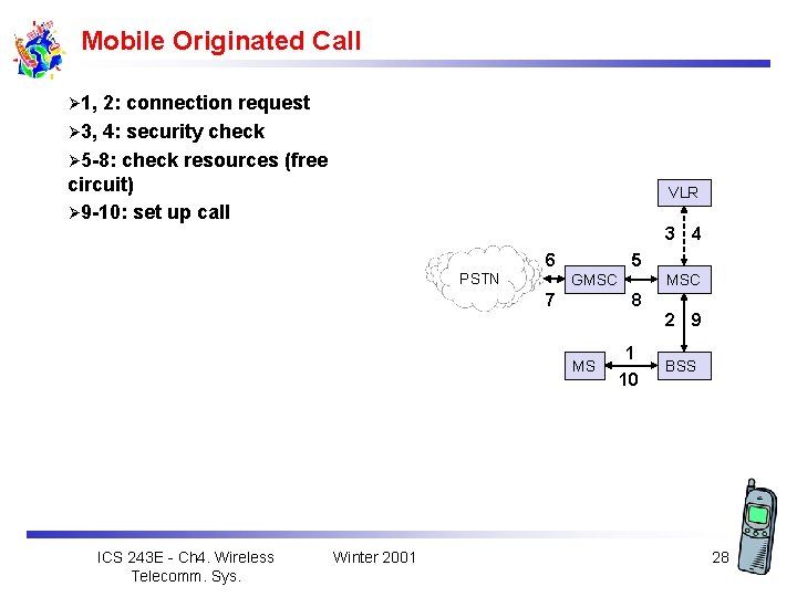 Mobile Originated Call Ø 1, 2: connection request Ø 3, 4: security check Ø
