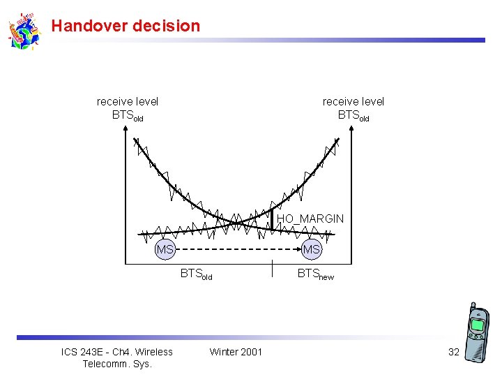 Handover decision receive level BTSold HO_MARGIN MS MS BTSold ICS 243 E - Ch