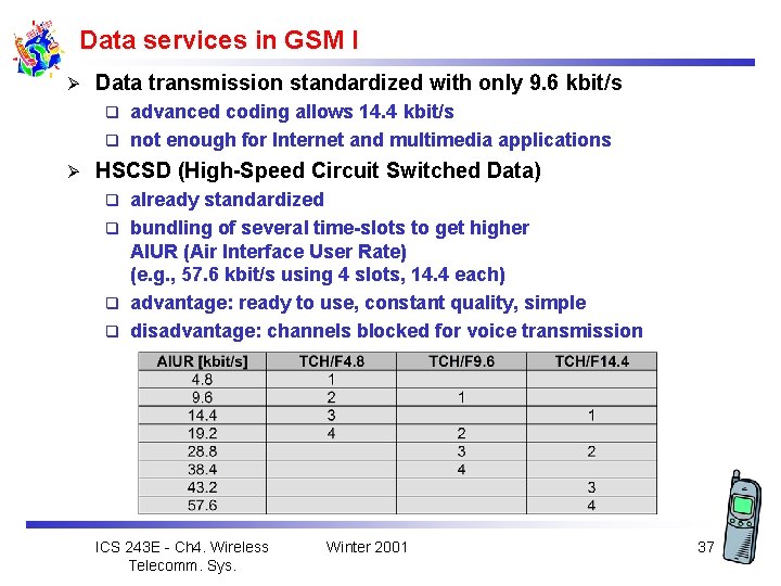 Data services in GSM I Ø Data transmission standardized with only 9. 6 kbit/s