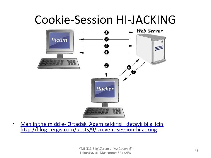 Cookie-Session HI-JACKING • Man in the middle- Ortadaki Adam saldırısı detaylı bilgi için http: