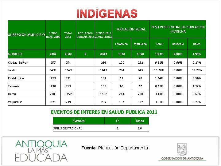 INDÍGENAS CENSO SUBREGION MUNICIPIO DANE 2005 TOTAL 2011 POBLACION CENSO 2011 URBANA 2011 ZONA