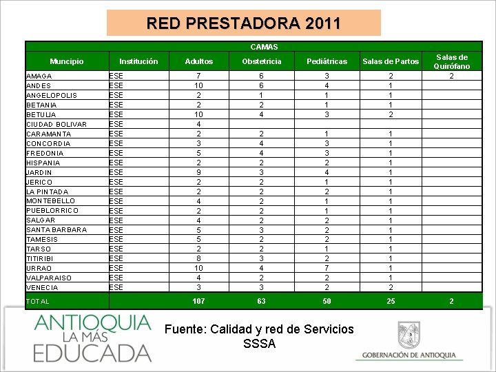 RED PRESTADORA 2011 Muncipio AMAGA ANDES ANGELOPOLIS BETANIA BETULIA CIUDAD BOLIVAR CARAMANTA CONCORDIA FREDONIA