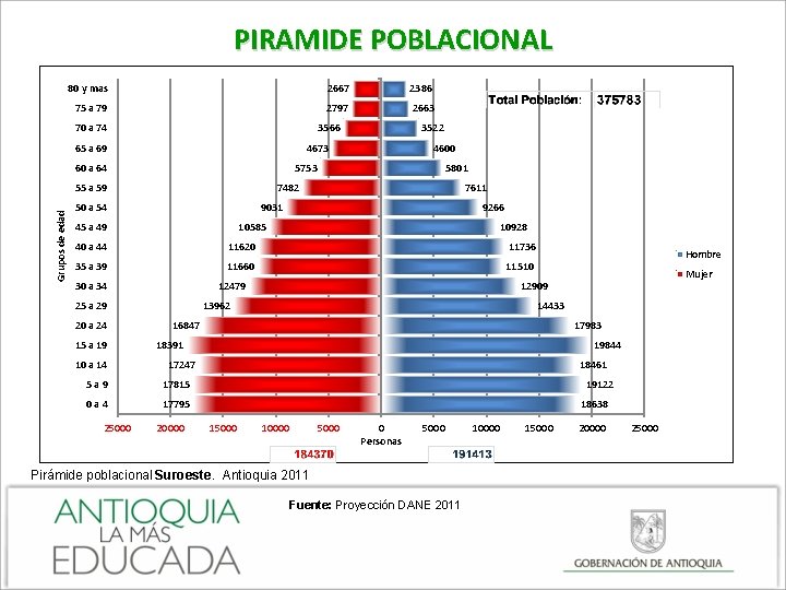 PIRAMIDE POBLACIONAL 80 y mas 2667 2386 75 a 79 2797 2663 3566 70