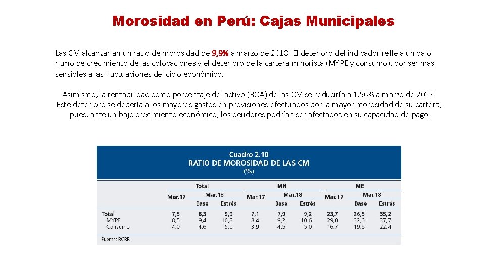 Morosidad en Perú: Cajas Municipales Las CM alcanzarían un ratio de morosidad de 9,