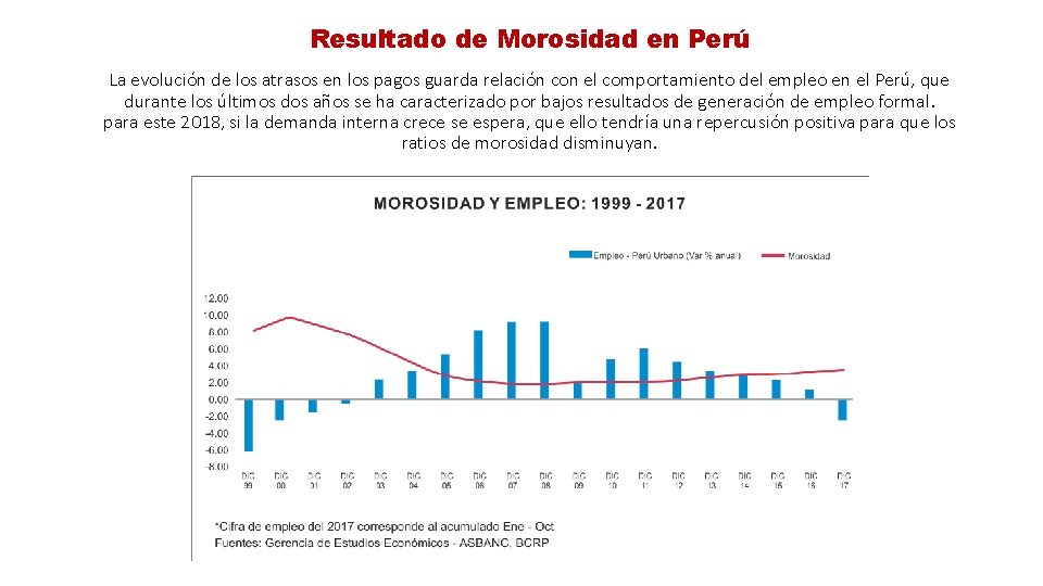 Resultado de Morosidad en Perú La evolución de los atrasos en los pagos guarda