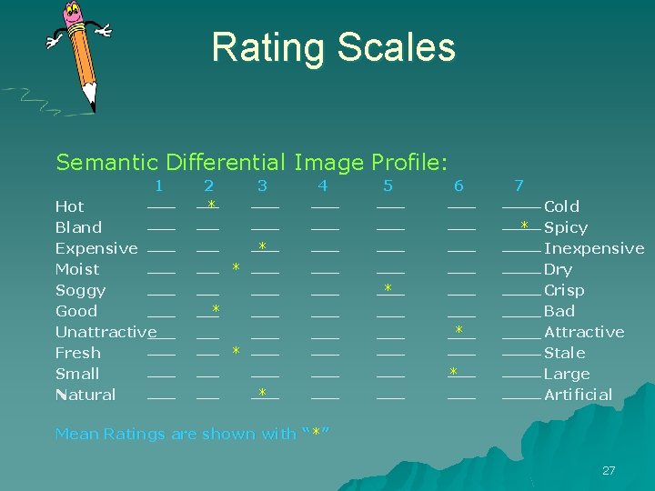 Rating Scales Semantic Differential Image Profile: 1 Hot Bland Expensive Moist Soggy Good Unattractive Rating Scales Semantic Differential Image Profile: 1 Hot Bland Expensive Moist Soggy Good Unattractive