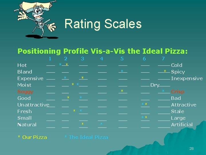 Rating Scales Positioning Profile Vis-a-Vis the Ideal Pizza: 1 Hot Bland Expensive Moist Soggy Rating Scales Positioning Profile Vis-a-Vis the Ideal Pizza: 1 Hot Bland Expensive Moist Soggy