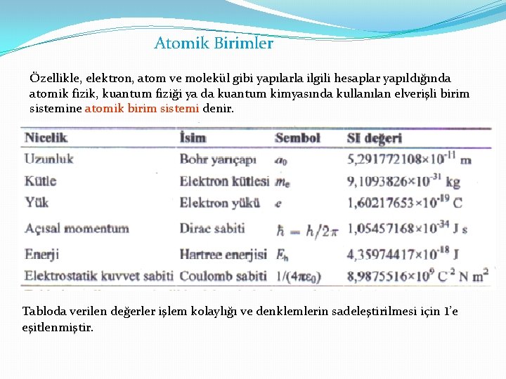 Atomik Birimler Özellikle, elektron, atom ve molekül gibi yapılarla ilgili hesaplar yapıldığında atomik fizik,