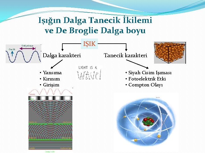 Işığın Dalga Tanecik İkilemi ve De Broglie Dalga boyu IŞIK Dalga karakteri • Yansıma