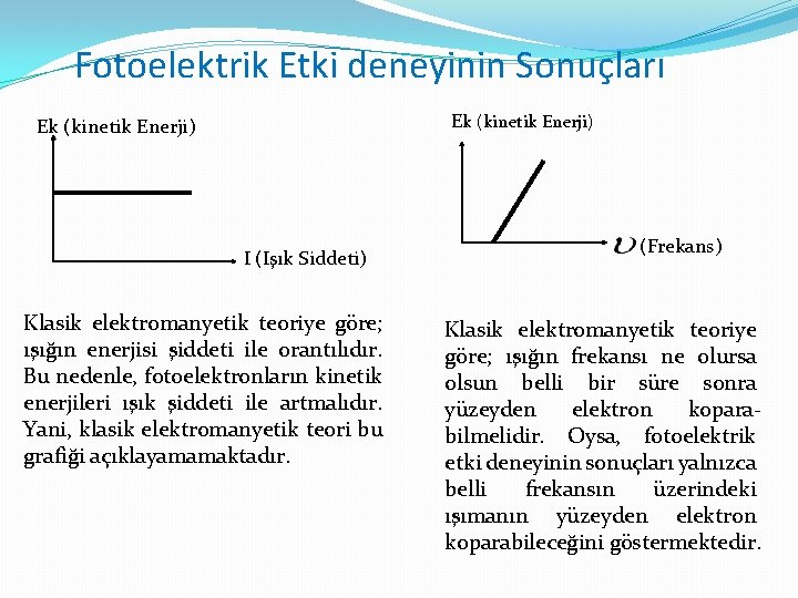 Fotoelektrik Etki deneyinin Sonuçları Ek (kinetik Enerji) I (Işık Siddeti) Klasik elektromanyetik teoriye göre;