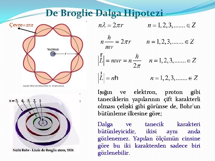 De Broglie Dalga Hipotezi Çevre=2 pr Işığın ve elektron, proton gibi taneciklerin yapılarının çift