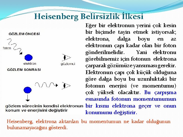 Heisenberg Belirsizlik İlkesi Eğer bir elektronun yerini çok kesin bir biçimde tayin etmek istiyorsak;