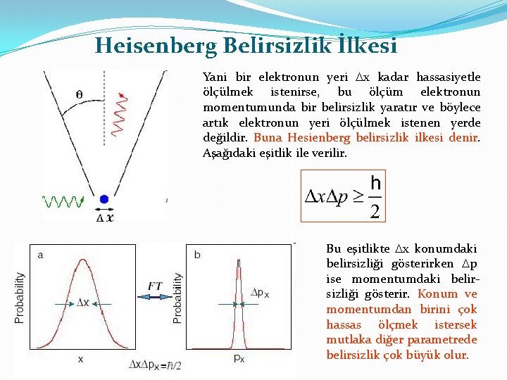Heisenberg Belirsizlik İlkesi Yani bir elektronun yeri Dx kadar hassasiyetle ölçülmek istenirse, bu ölçüm