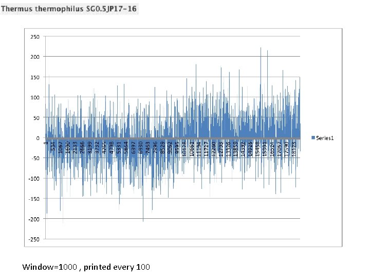 Window=1000 , printed every 100 