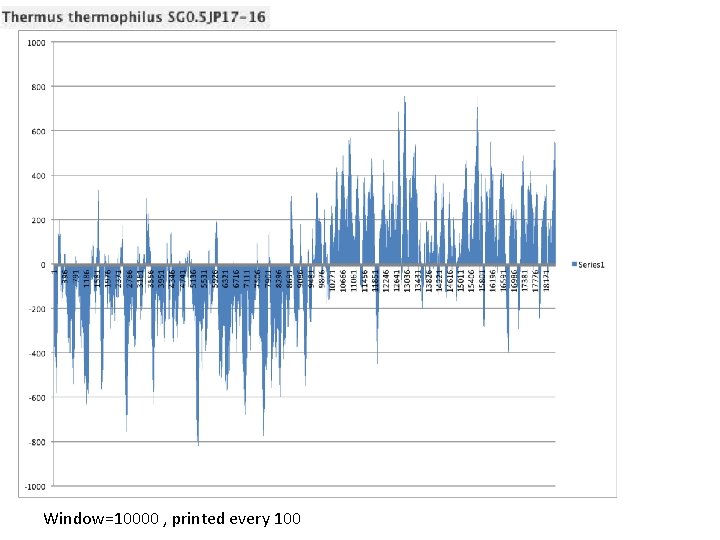Window=10000 , printed every 100 