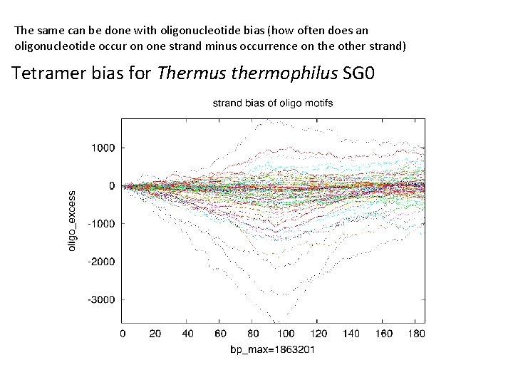 The same can be done with oligonucleotide bias (how often does an oligonucleotide occur