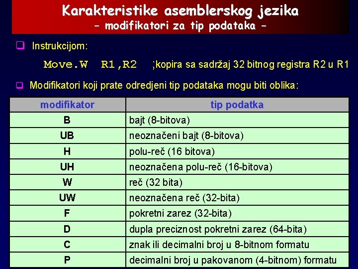 Karakteristike asemblerskog jezika - modifikatori za tip podataka - q Instrukcijom: Move. W R