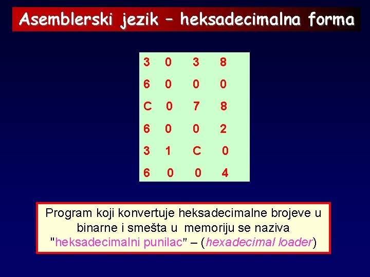 Asemblerski jezik – heksadecimalna forma 3 0 3 8 6 0 0 0 C