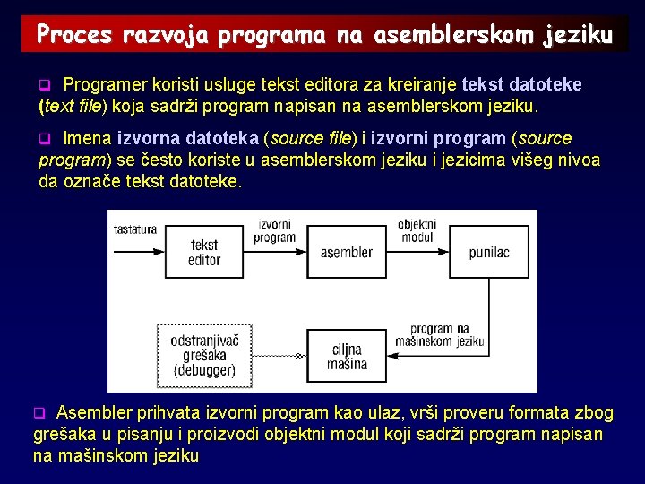 Proces razvoja programa na asemblerskom jeziku q Programer koristi usluge tekst editora za kreiranje