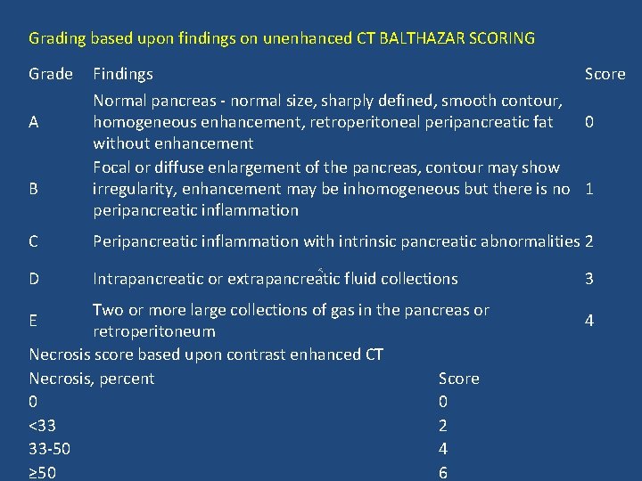 Grading based upon findings on unenhanced CT BALTHAZAR SCORING Grade A B Findings Score