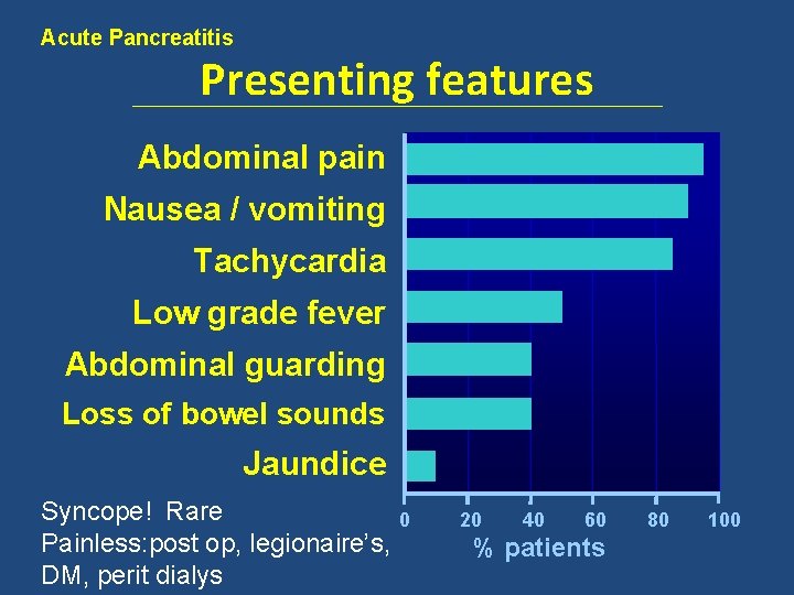 Acute Pancreatitis Presenting features Abdominal pain Nausea / vomiting Tachycardia Low grade fever Abdominal