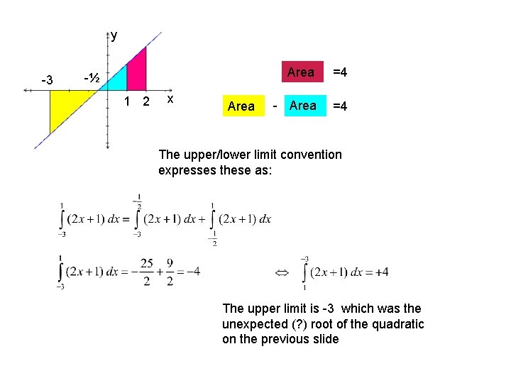 y -3 -½ 1 2 x Area =4 - Area =4 The upper/lower limit