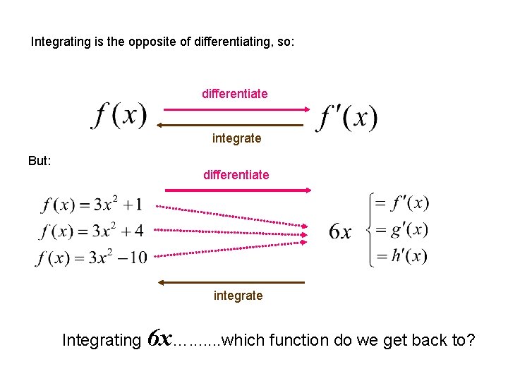 Integrating is the opposite of differentiating, so: differentiate integrate But: differentiate integrate Integrating 6