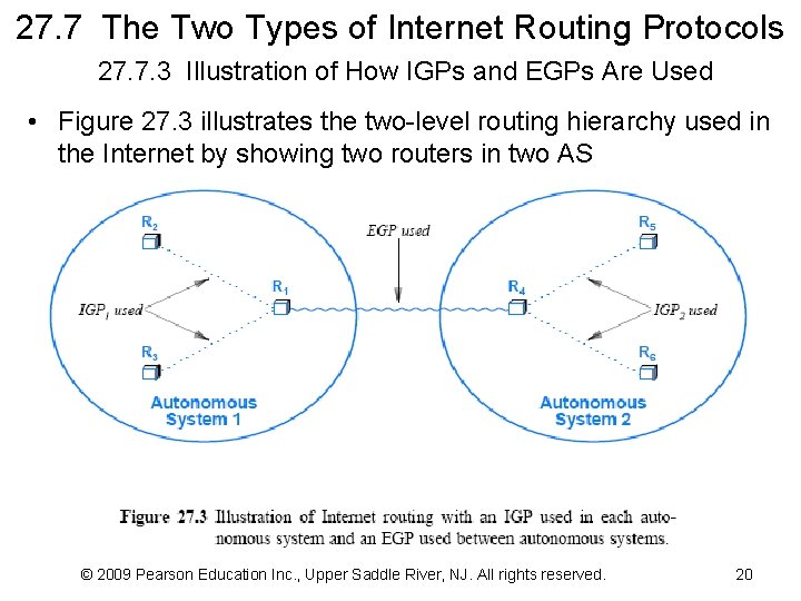 27. 7 The Two Types of Internet Routing Protocols 27. 7. 3 Illustration of