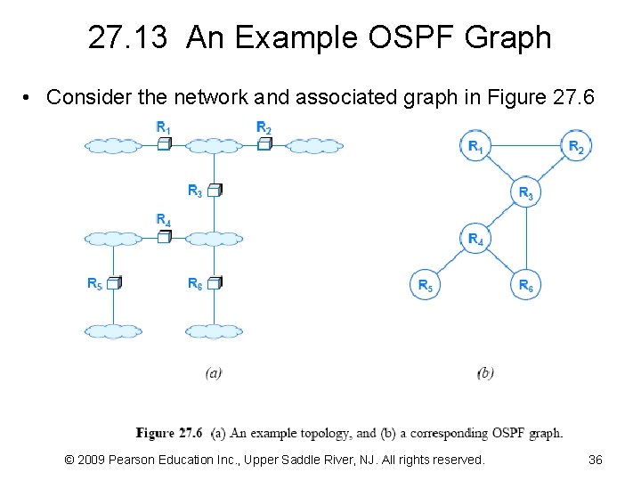 27. 13 An Example OSPF Graph • Consider the network and associated graph in