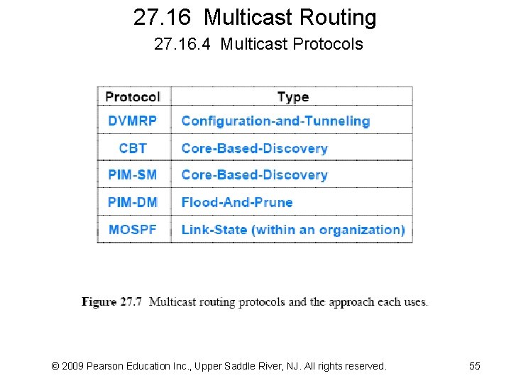 27. 16 Multicast Routing 27. 16. 4 Multicast Protocols © 2009 Pearson Education Inc.