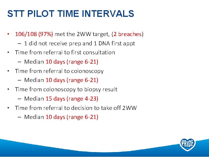 STT PILOT TIME INTERVALS • 106/108 (97%) met the 2 WW target, (2 breaches)