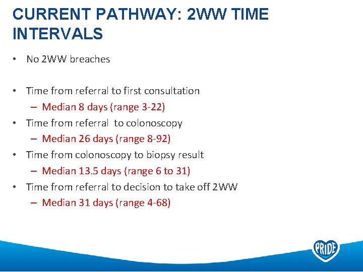 CURRENT PATHWAY: 2 WW TIME INTERVALS • No 2 WW breaches • Time from