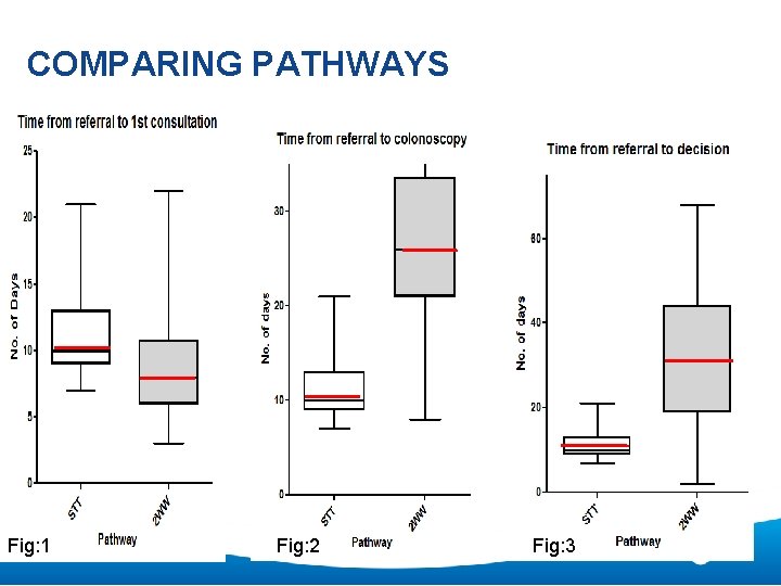 COMPARING PATHWAYS Fig: 1 Fig: 2 Fig: 3 