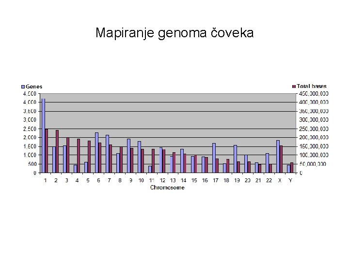 Mapiranje genoma čoveka 