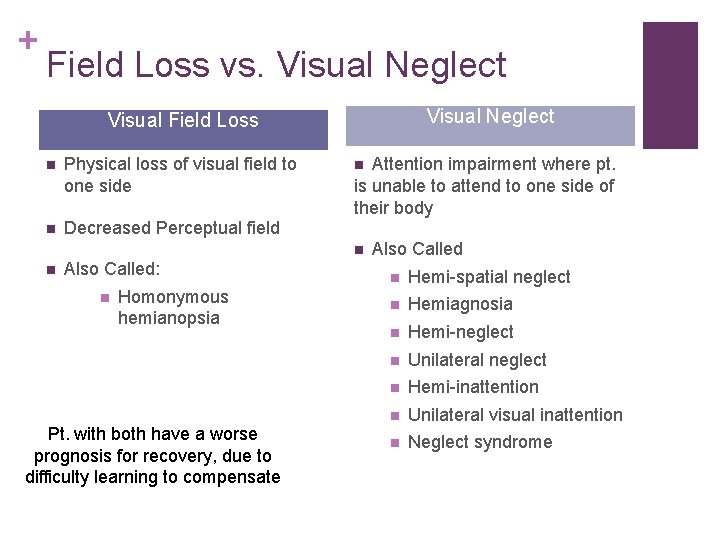 + Field Loss vs. Visual Neglect Visual Field Loss Physical loss of visual field