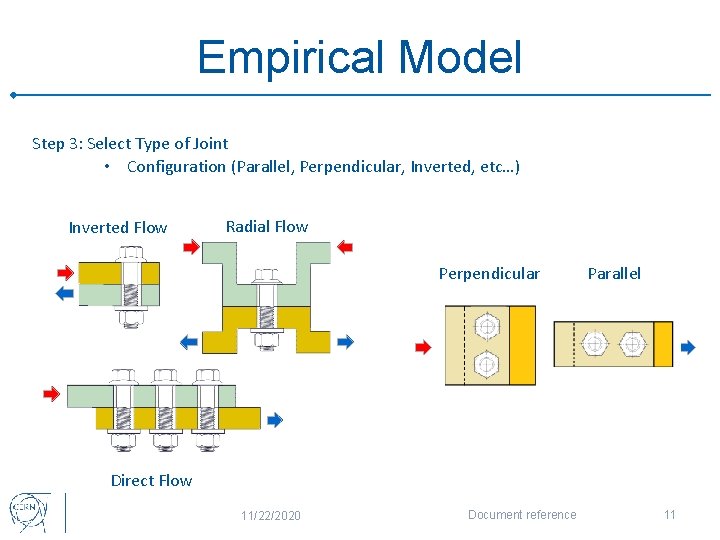 Empirical Model Step 3: Select Type of Joint • Configuration (Parallel, Perpendicular, Inverted, etc…)