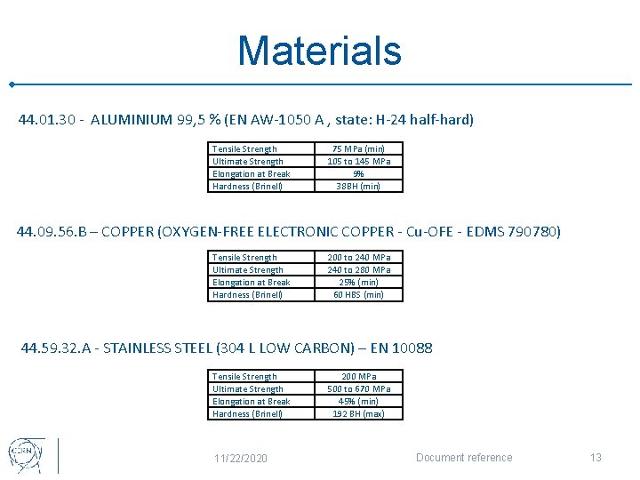 Materials 44. 01. 30 - ALUMINIUM 99, 5 % (EN AW-1050 A , state: