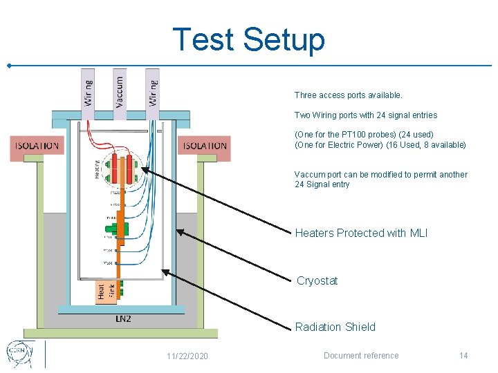 Test Setup Three access ports available. Two Wiring ports with 24 signal entries (One