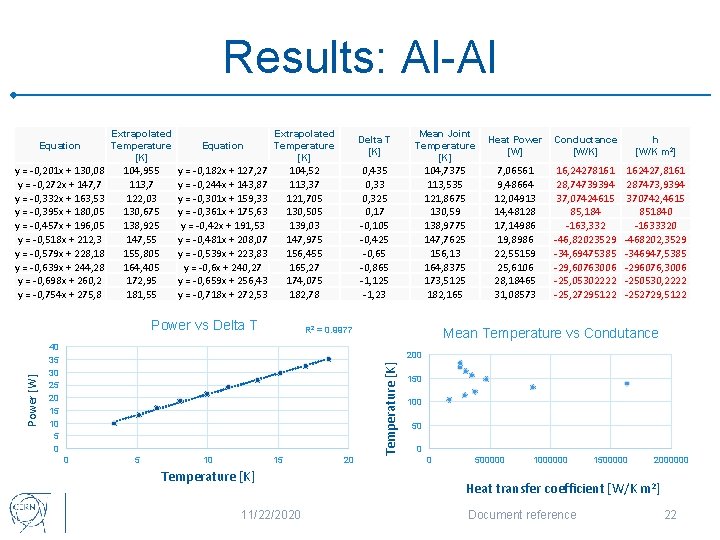 Results: Al-Al Equation Extrapolated Temperature [K] Delta T [K] Mean Joint Temperature [K] Heat