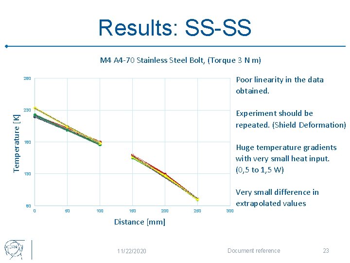 Results: SS-SS Temperature [K] M 4 A 4 -70 Stainless Steel Bolt, (Torque 3