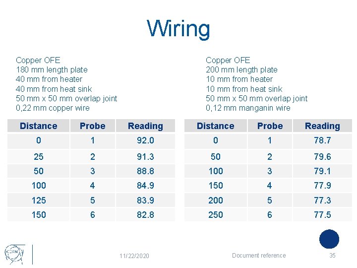 Wiring Copper OFE 200 mm length plate 10 mm from heater 10 mm from