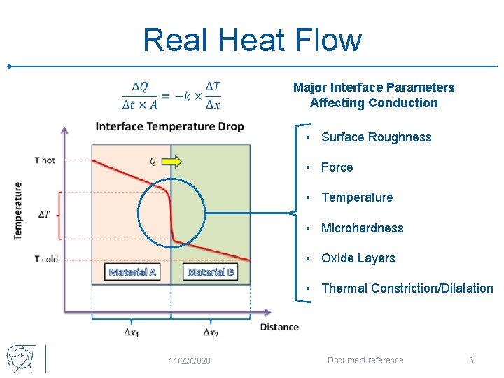 Real Heat Flow Major Interface Parameters Affecting Conduction • Surface Roughness • Force •