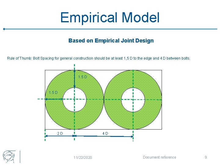 Empirical Model Based on Empirical Joint Design Rule of Thumb: Bolt Spacing for general