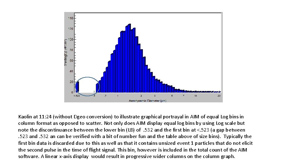 Kaolin at 11: 24 (without Dgeo conversion) to illustrate graphical portrayal in AIM of