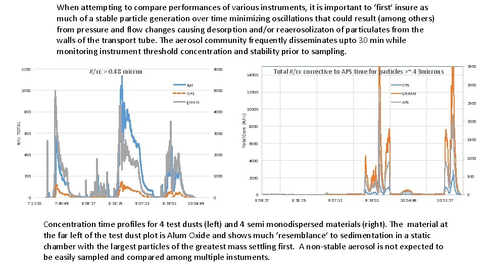 When attempting to compare performances of various instruments, it is important to ‘first’ insure