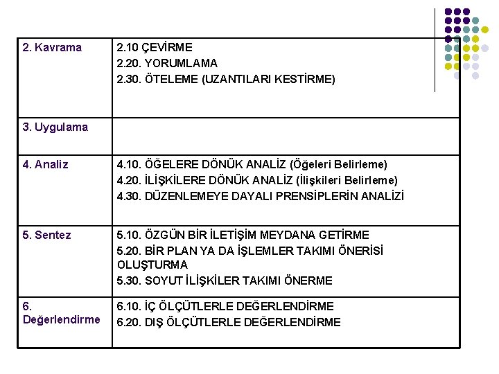 2. Kavrama 2. 10 ÇEVİRME 2. 20. YORUMLAMA 2. 30. ÖTELEME (UZANTILARI KESTİRME) 3.