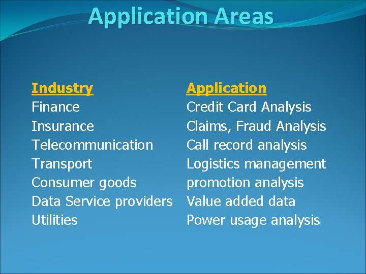 Application Areas Industry Finance Insurance Telecommunication Transport Consumer goods Data Service providers Utilities Application Application Areas Industry Finance Insurance Telecommunication Transport Consumer goods Data Service providers Utilities Application