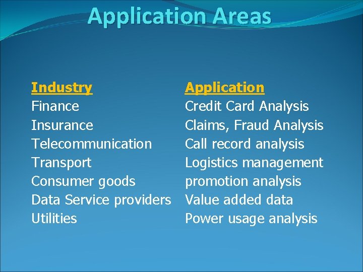 Application Areas Industry Finance Insurance Telecommunication Transport Consumer goods Data Service providers Utilities Application