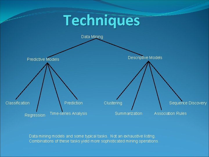 Techniques Data Mining Descriptive Models Predictive Models Classification Regression Prediction Time-series Analysis Clustering Summarization