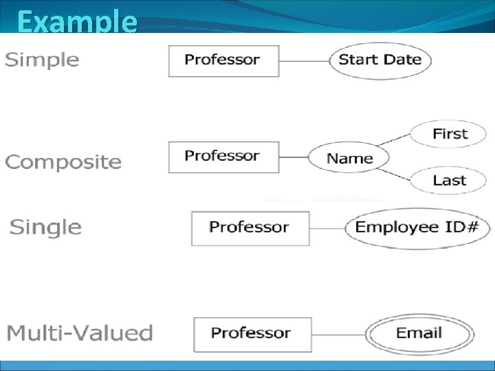 Example Example